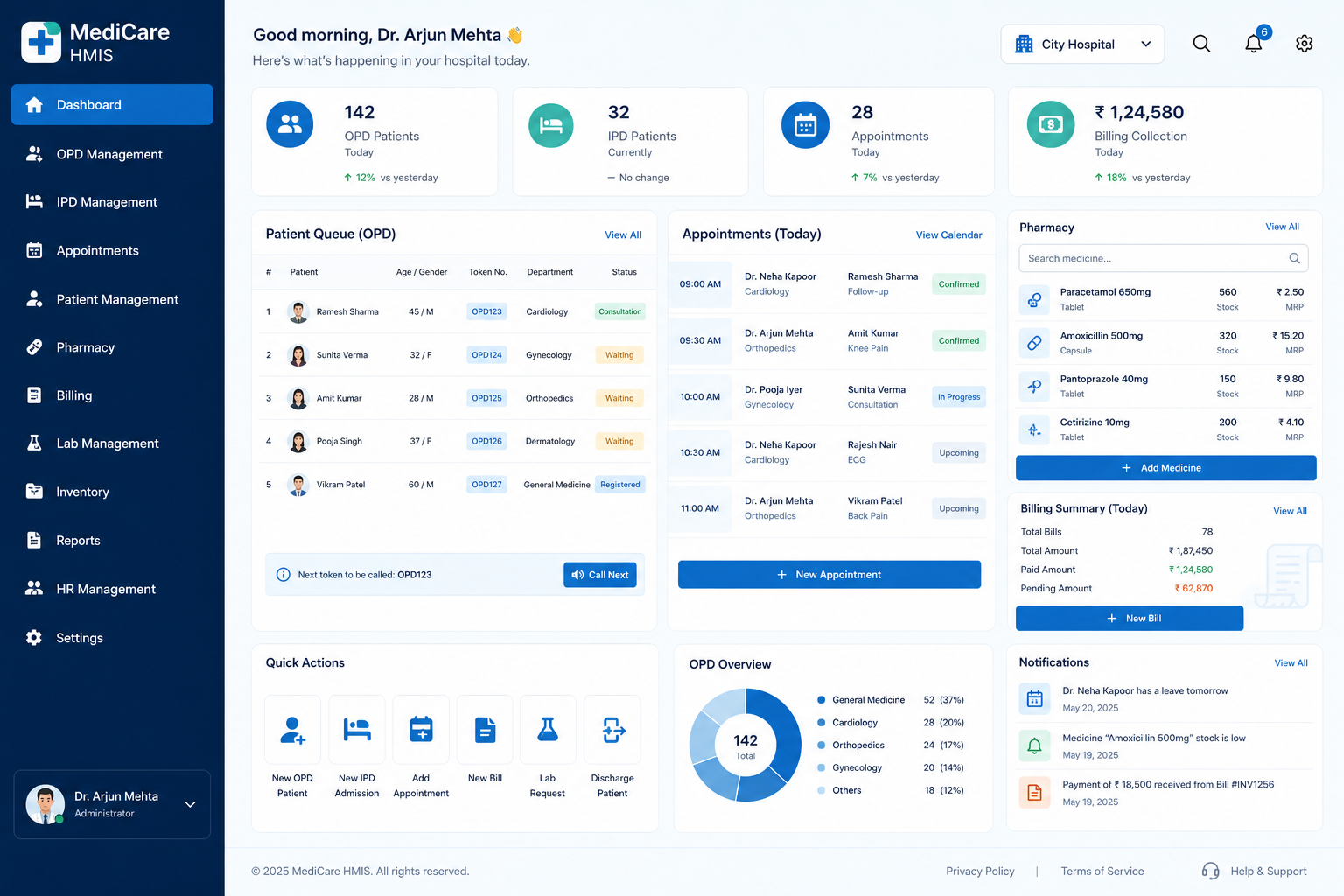 Hospital Management Information System (HMIS)