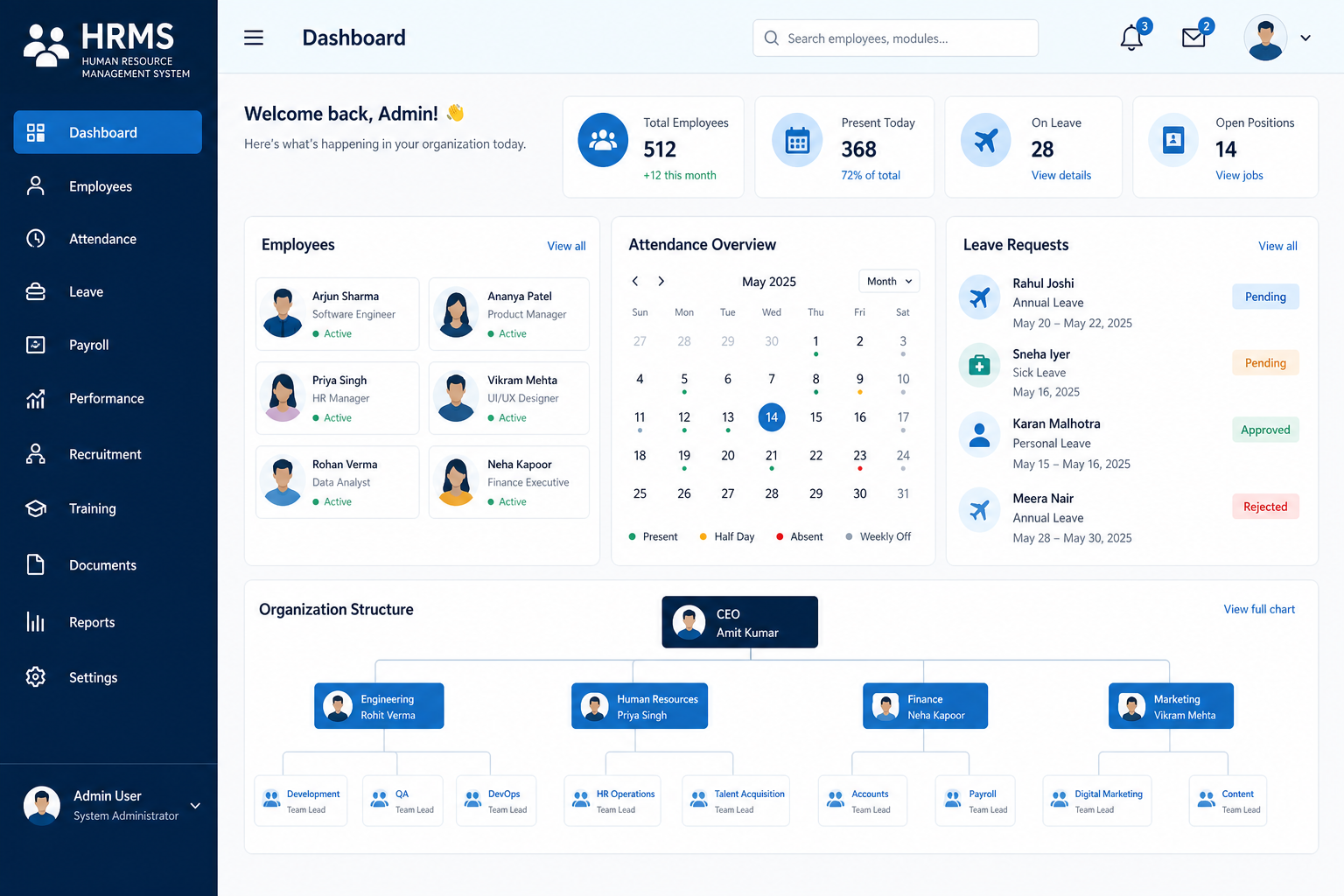 Human Resource Management System (HRMS)