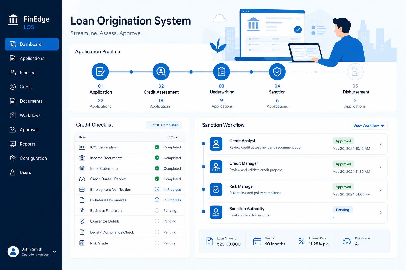 Loan Origination System (LOS)